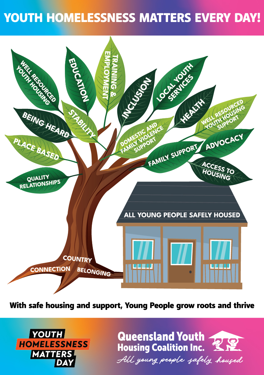 YHMD Poster